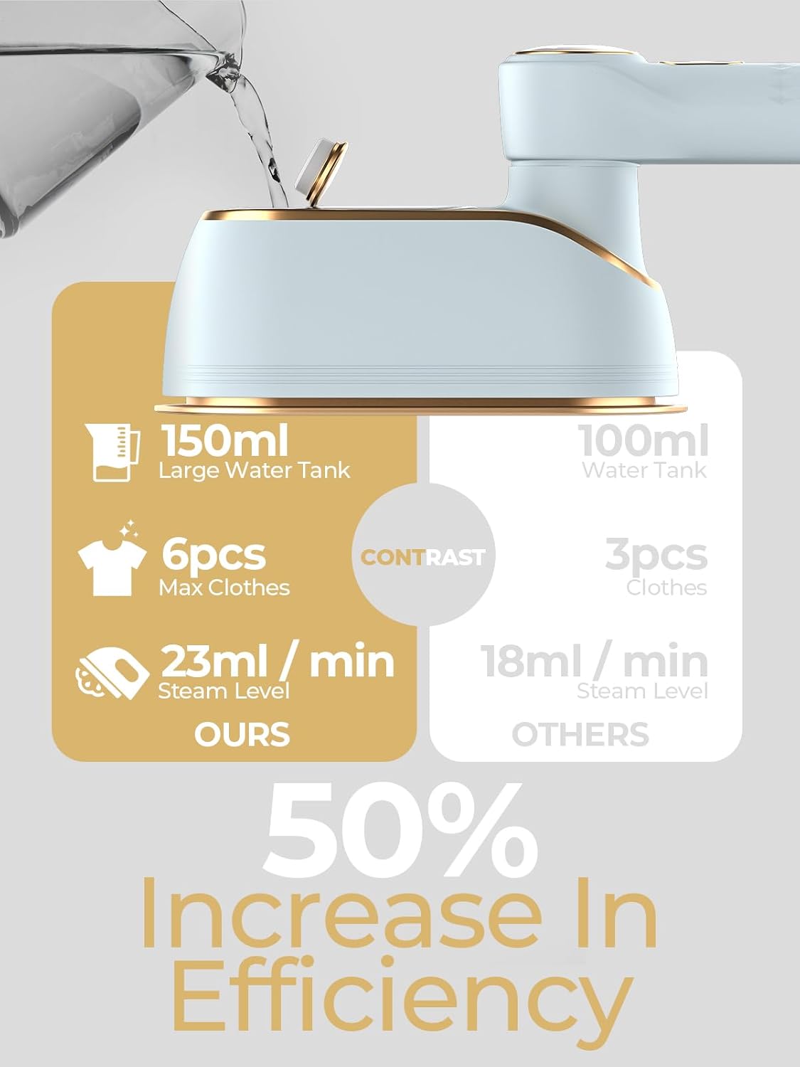 Portable Travel Steamer, 1200W Handheld Fabric Steamer for Clothes, 4Modes with LCD Display, Powerful Wrinkle Remover for Home & Travel, 150Ml Water Tank, 10S Fast Heat-Up, 180°Swivel Handle, Sky Blue