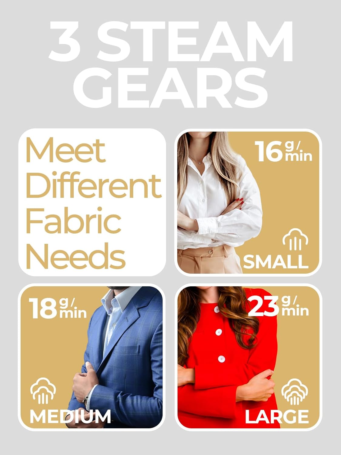 Portable Travel Steamer, 1200W Handheld Fabric Steamer for Clothes, 4Modes with LCD Display, Powerful Wrinkle Remover for Home & Travel, 150Ml Water Tank, 10S Fast Heat-Up, 180°Swivel Handle, Sky Blue