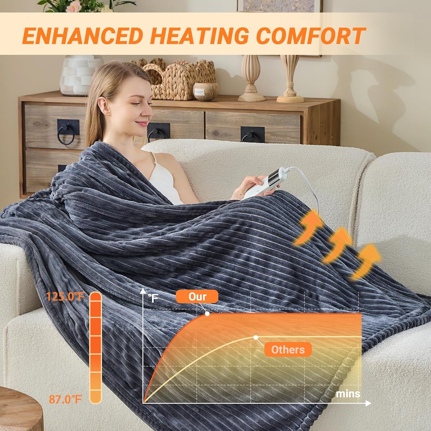 Heated Blanket Electric Throw, Soft Flannel Heating Blanket with 8 Hours Auto off 10 Fast Heating Levels Machine Washable Sherpa Heated Blanket with Overheating Protection